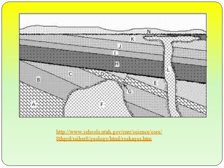 http: //www. schools. utah. gov/curr/science/core/ 8 thgrd/sciber 8/geology/html/rockages. htm 