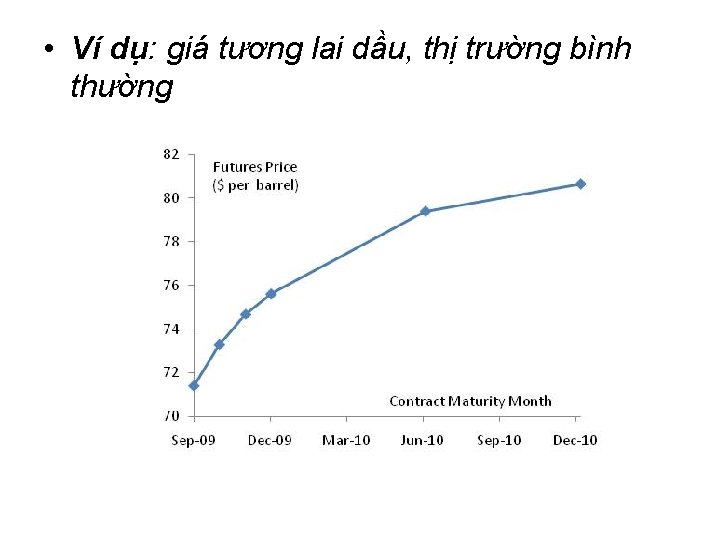  • Ví dụ: giá tương lai dầu, thị trường bình thường 