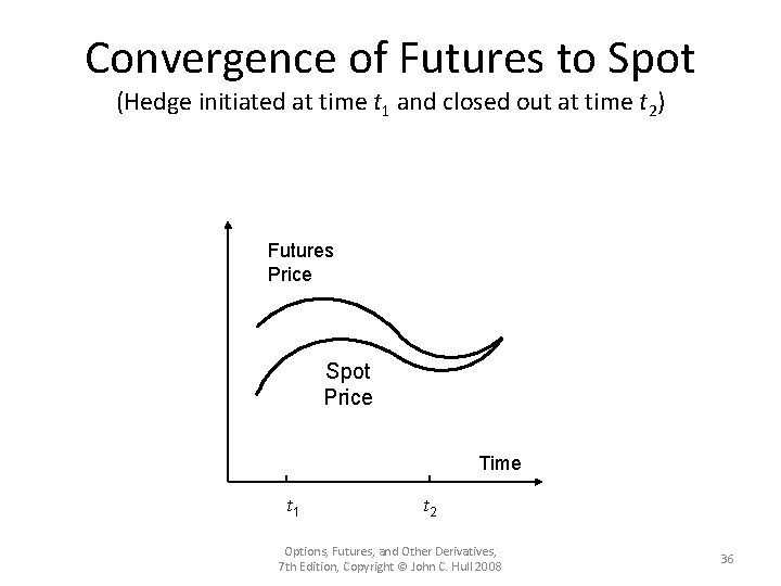 Convergence of Futures to Spot (Hedge initiated at time t 1 and closed out