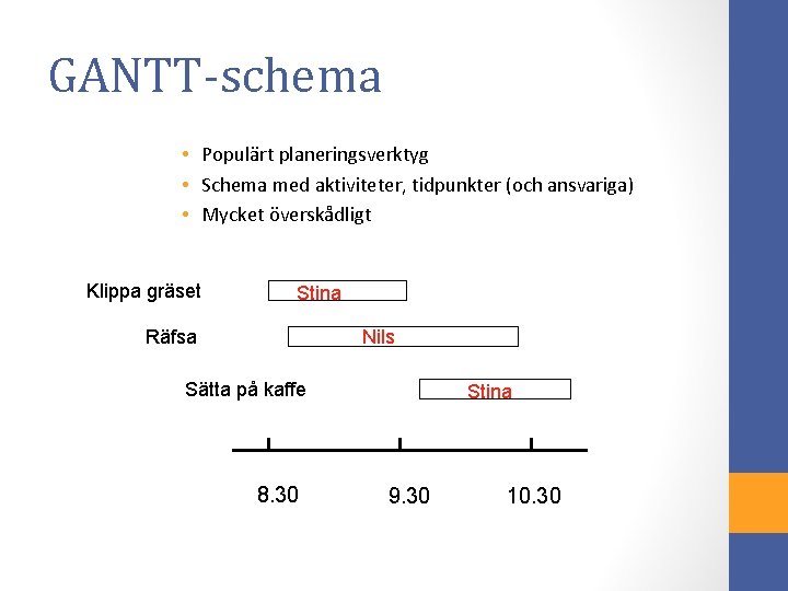 GANTT-schema • Populärt planeringsverktyg • Schema med aktiviteter, tidpunkter (och ansvariga) • Mycket överskådligt