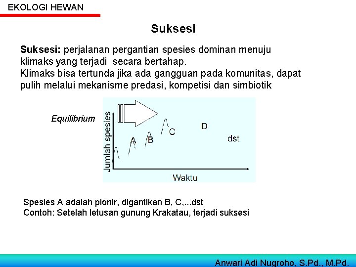 EKOLOGI HEWAN Suksesi: perjalanan pergantian spesies dominan menuju klimaks yang terjadi secara bertahap. Klimaks