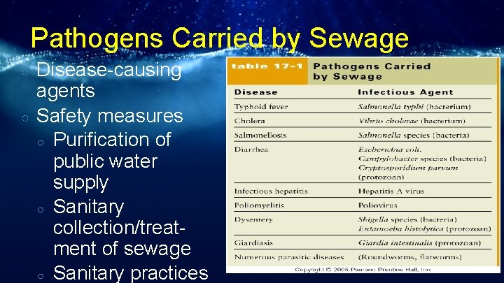 Pathogens Carried by Sewage ○ ○ Disease-causing agents Safety measures ○ Purification of public
