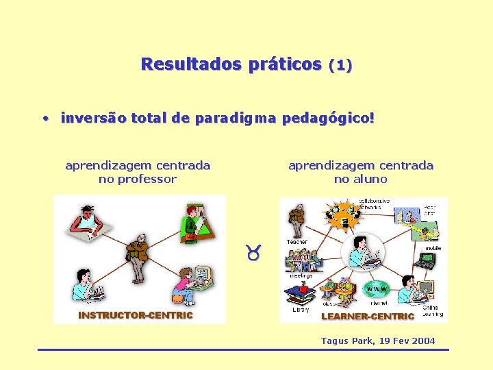 Resultados práticos (1) • inversão total de paradigma pedagógico! aprendizagem centrada no professor aprendizagem