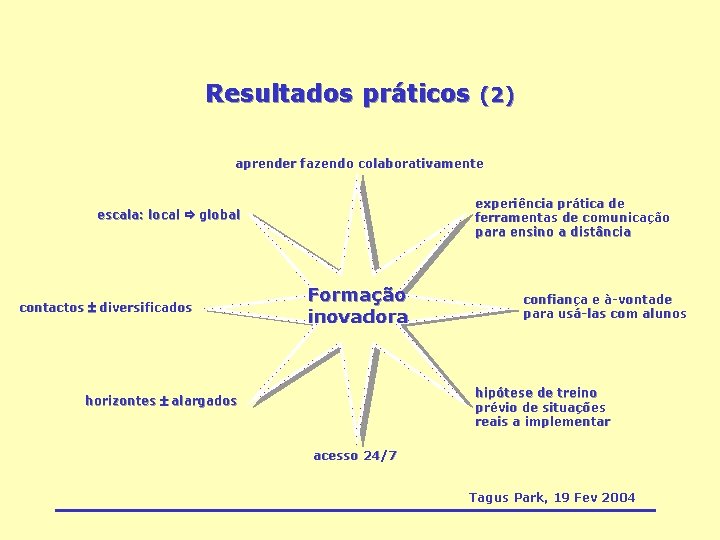 Resultados práticos (2) aprender fazendo colaborativamente experiência prática de ferramentas de comunicação para ensino