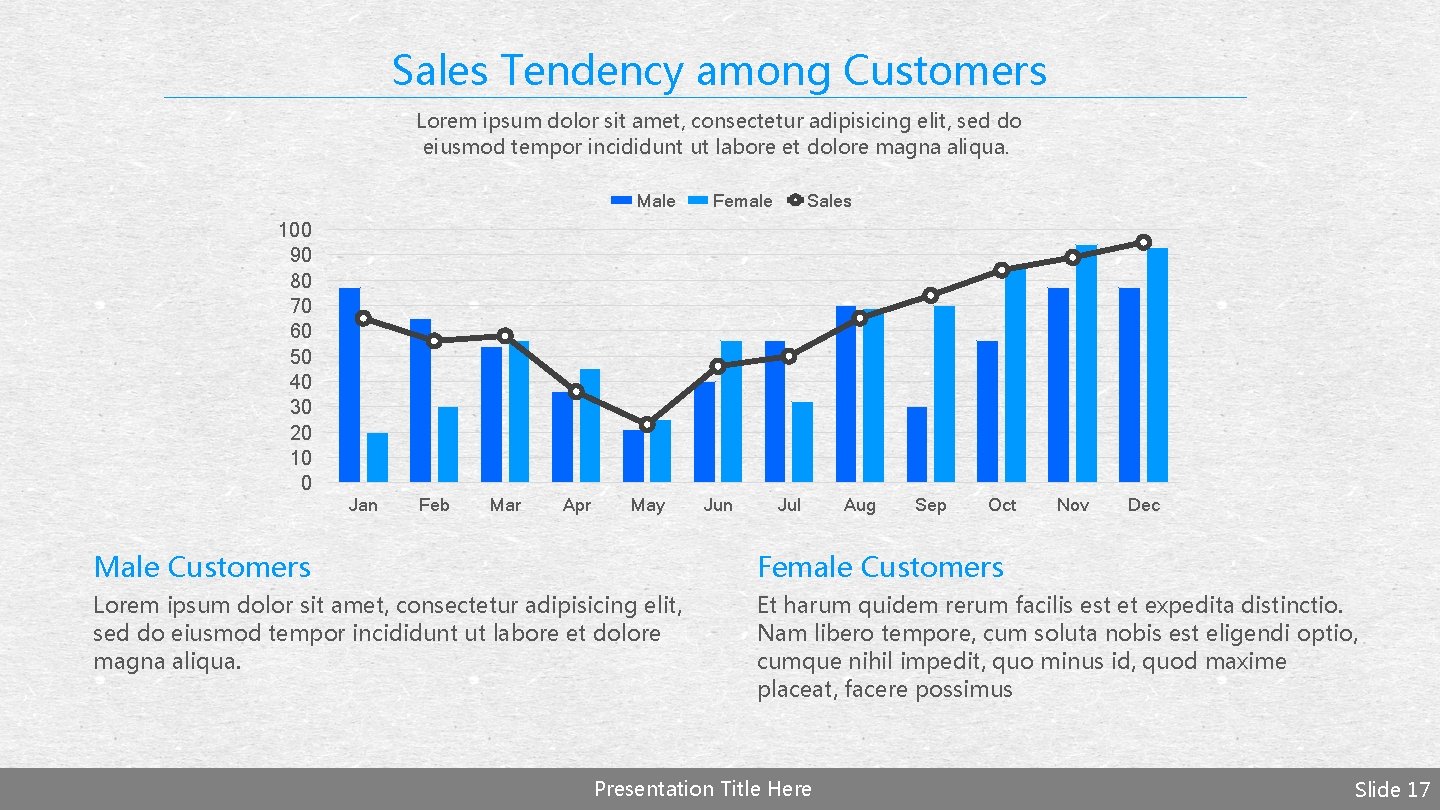 Sales Tendency among Customers Lorem ipsum dolor sit amet, consectetur adipisicing elit, sed do