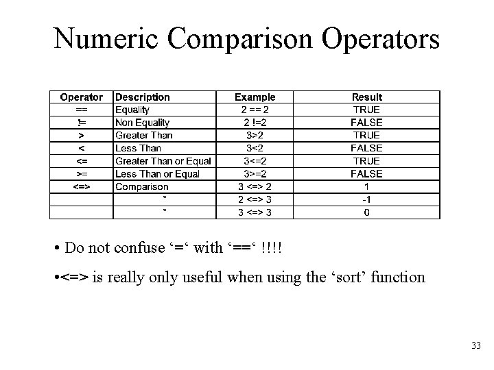 Numeric Comparison Operators • Do not confuse ‘=‘ with ‘==‘ !!!! • <=> is