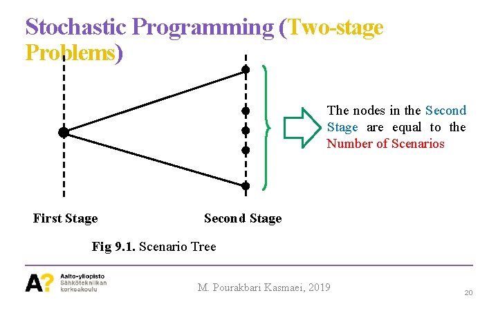 Stochastic Programming (Two-stage Problems) The nodes in the Second Stage are equal to the