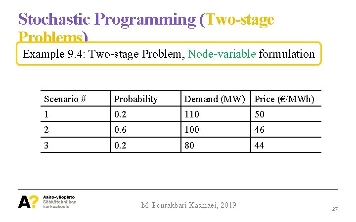 Stochastic Programming (Two-stage Problems) Example 9. 4: Two-stage Problem, Node-variable formulation Scenario # Probability