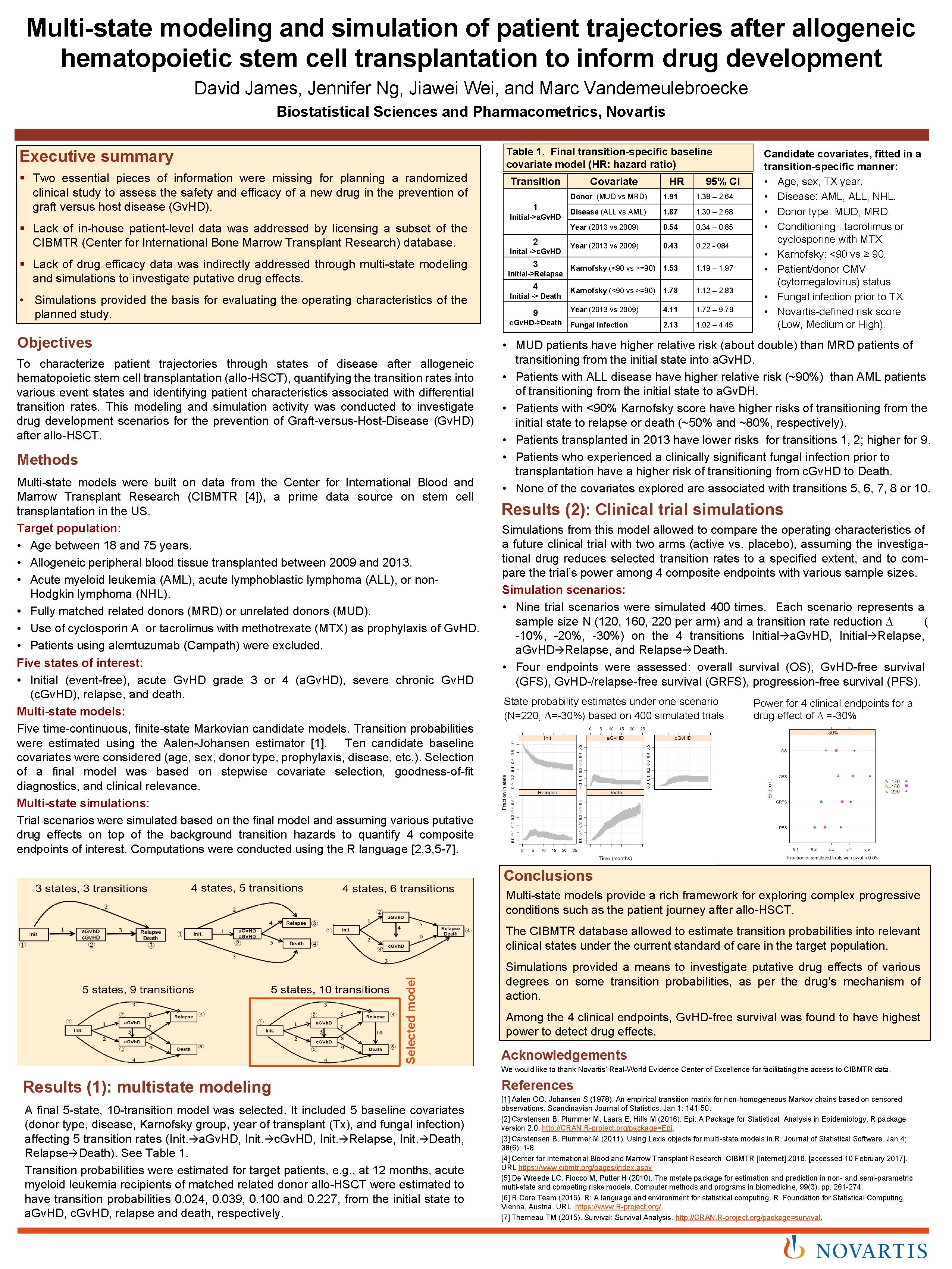 Multi-state modeling and simulation of patient trajectories after allogeneic hematopoietic stem cell transplantation to