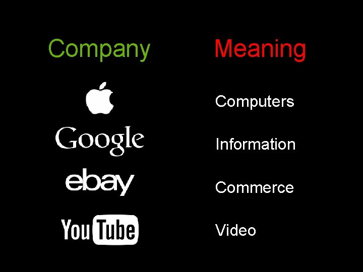 Company Meaning Computers Information Commerce Video 