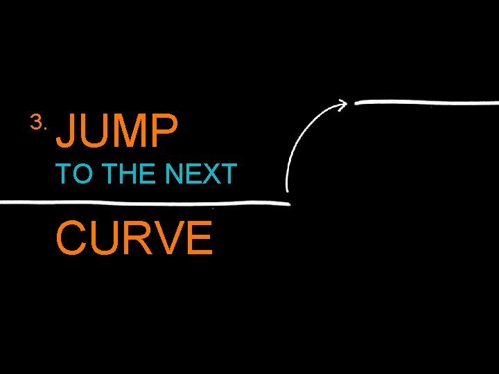 3. JUMP TO THE NEXT CURVE 