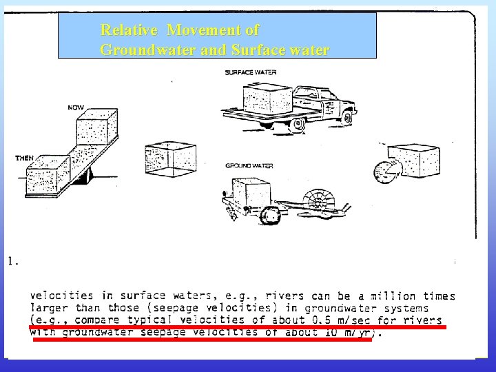 Relative Movement of Groundwater and Surface water 