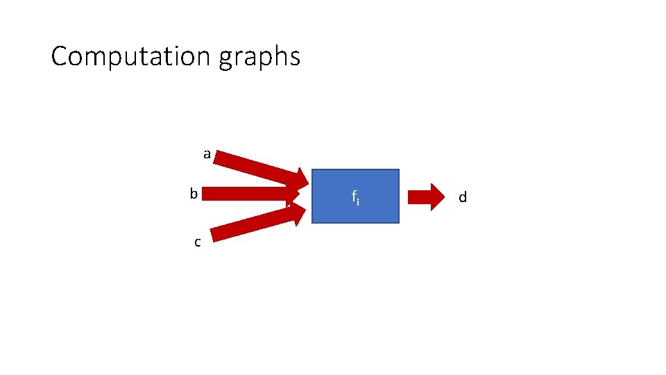 Computation graphs a b c fi d 