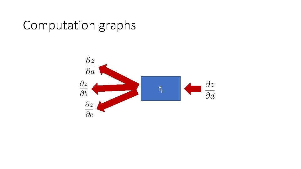 Computation graphs fi 