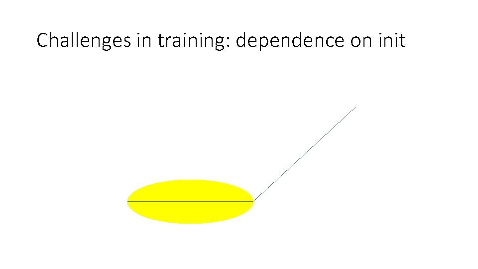 Challenges in training: dependence on init 