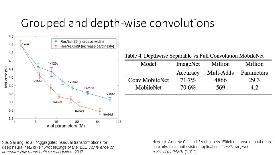 Grouped and depth-wise convolutions Xie, Saining, et al. "Aggregated residual transformations for deep neural