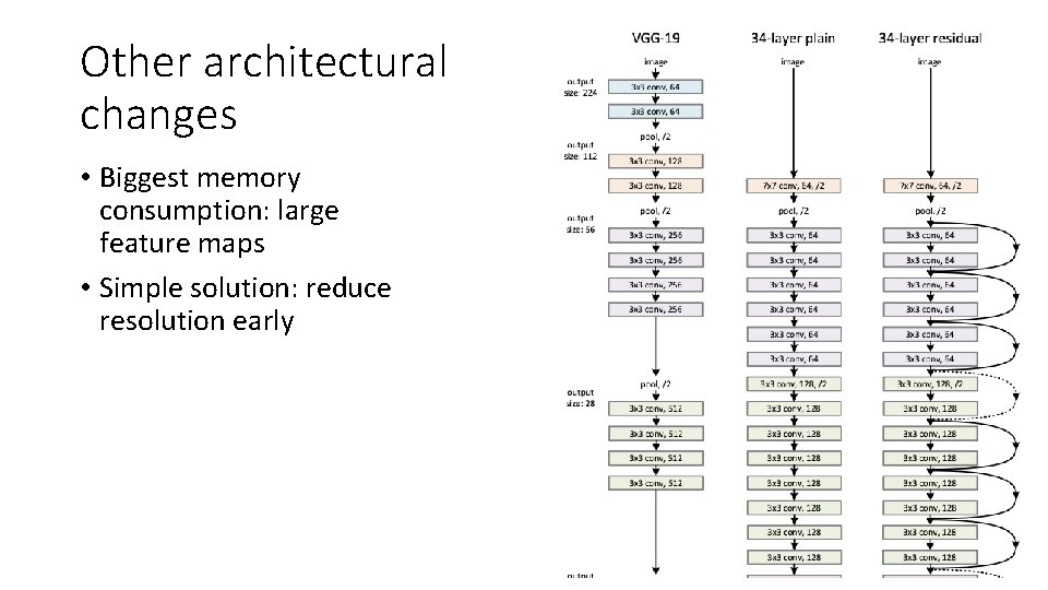 Other architectural changes • Biggest memory consumption: large feature maps • Simple solution: reduce