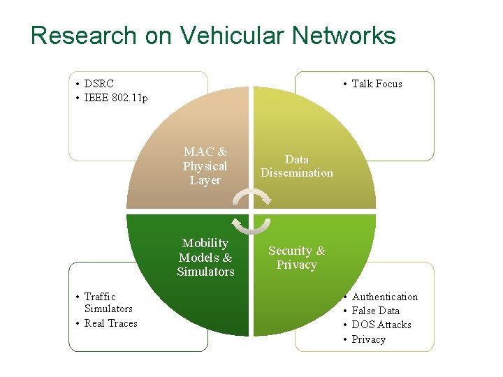 Research on Vehicular Networks • DSRC • IEEE 802. 11 p • Traffic Simulators