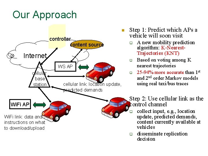 Our Approach n controller content source Step 1: Predict which APs a vehicle will