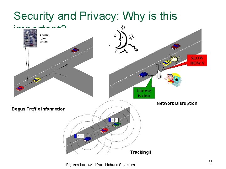 Security and Privacy: Why is this important? Network Disruption Bogus Traffic Information Tracking!! Figures