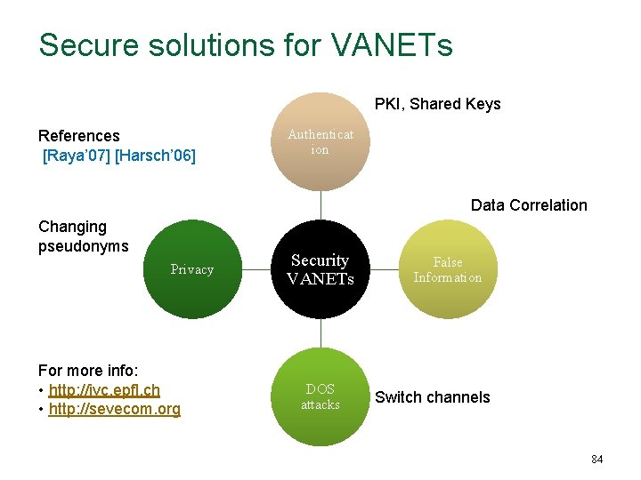 Secure solutions for VANETs PKI, Shared Keys References [Raya’ 07] [Harsch’ 06] Authenticat ion