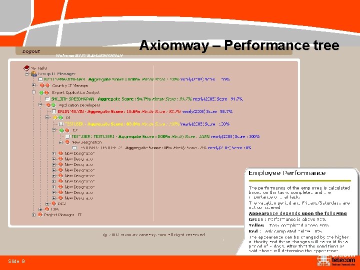 Axiomway – Performance tree Slide 9 