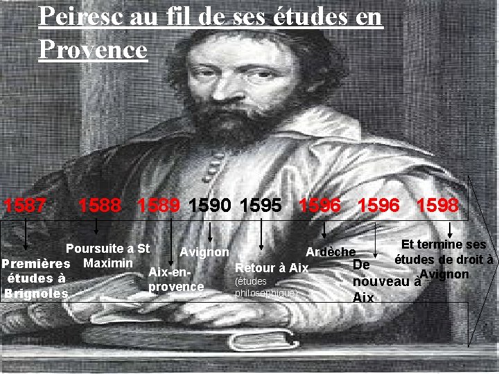 Peiresc au fil de ses études en Provence 1587 1588 1589 1590 1595 1596