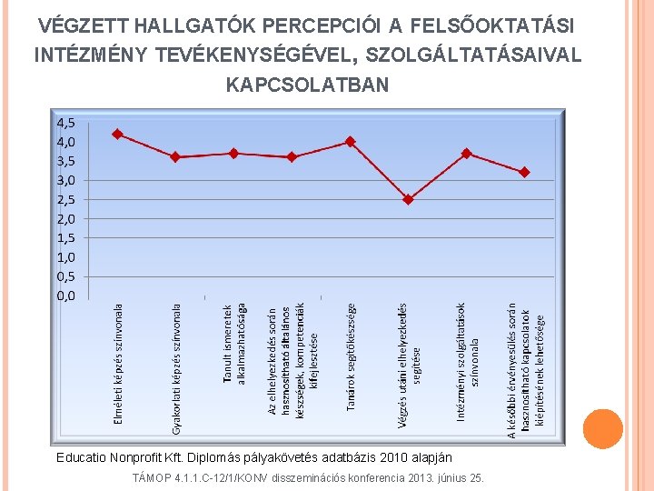 VÉGZETT HALLGATÓK PERCEPCIÓI A FELSŐOKTATÁSI INTÉZMÉNY TEVÉKENYSÉGÉVEL, SZOLGÁLTATÁSAIVAL KAPCSOLATBAN Educatio Nonprofit Kft. Diplomás pályakövetés