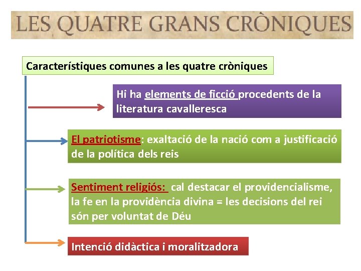 Característiques comunes a les quatre cròniques Hi ha elements de ficció procedents de la