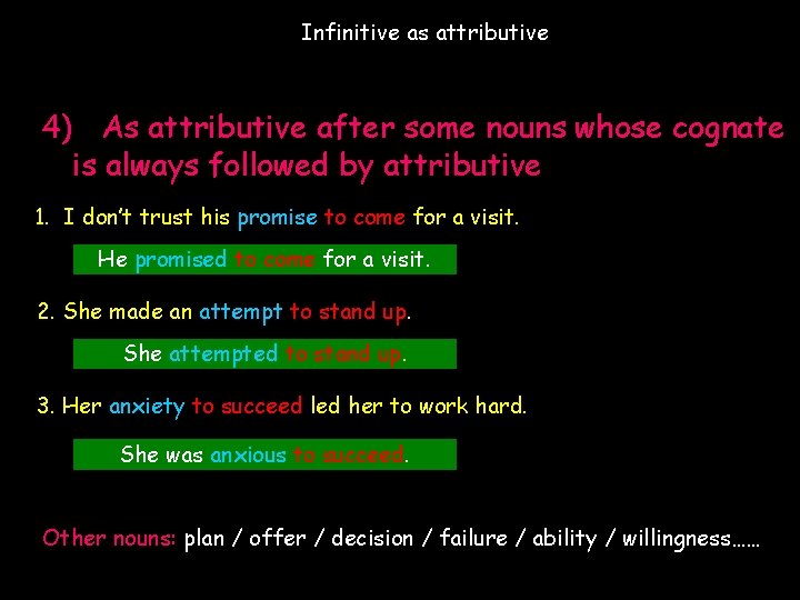 Unit 1 Living well Book 7 Grammar class