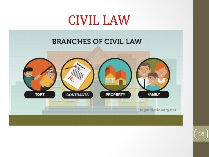 CIVIL LAW 18 CIVIL LAW 18