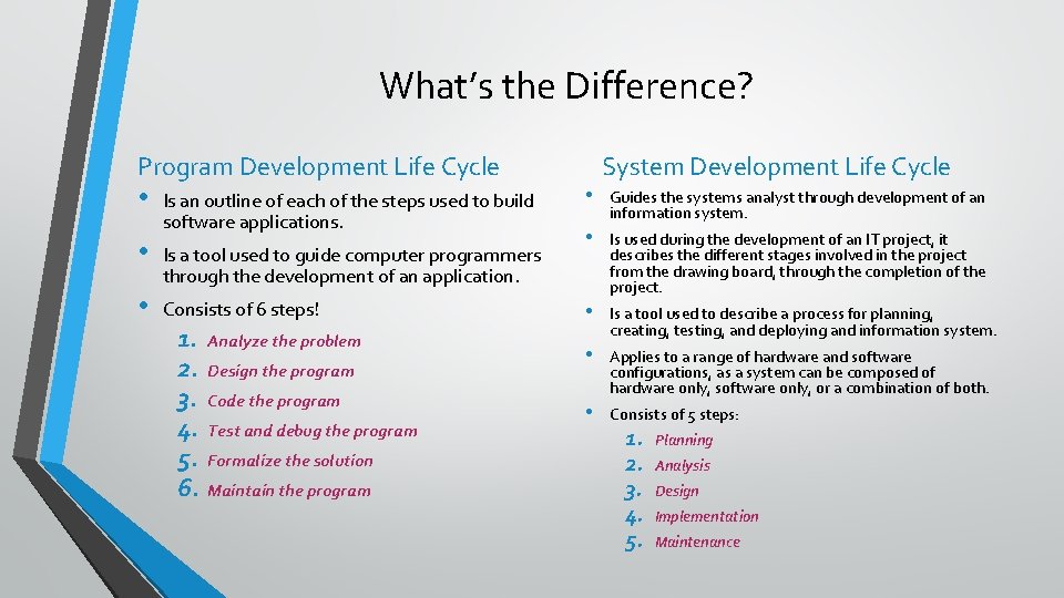 What’s the Difference? Program Development Life Cycle • Is an outline of each of