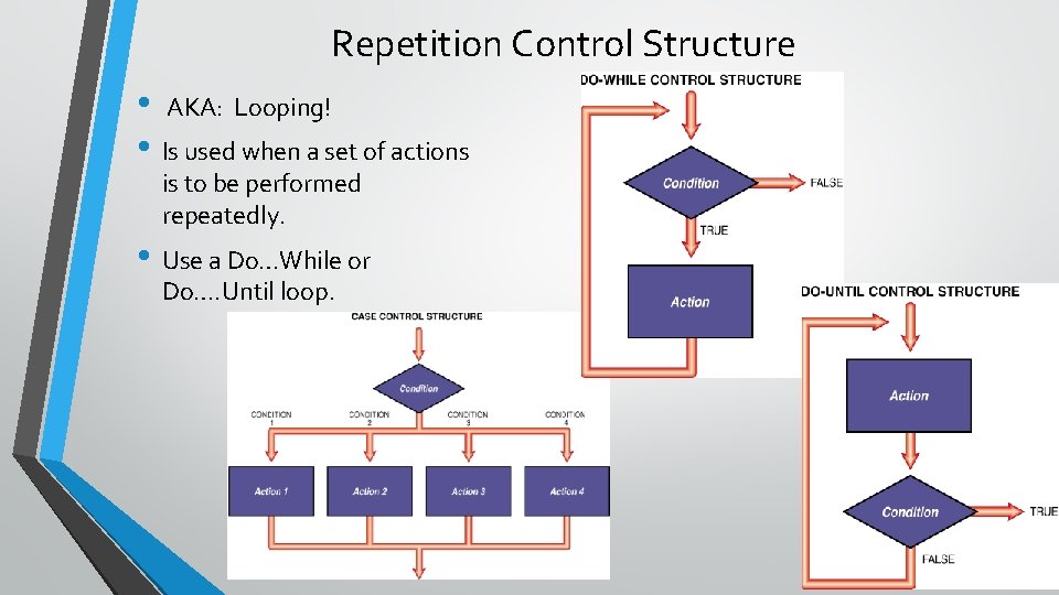 Repetition Control Structure • AKA: Looping! • Is used when a set of actions