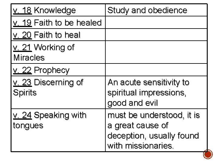 v. 18 Knowledge Study and obedience v. 19 Faith to be healed v. 20