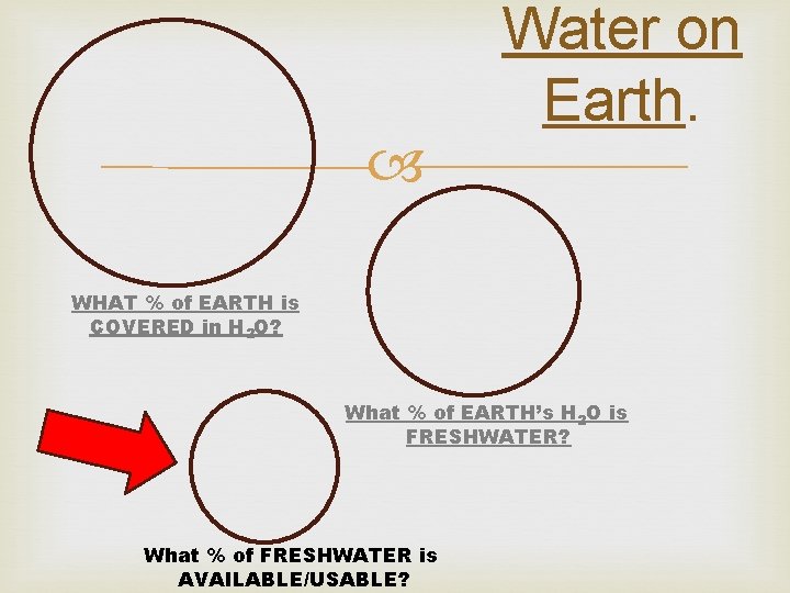  Water on Earth. WHAT % of EARTH is COVERED in H 2 O?