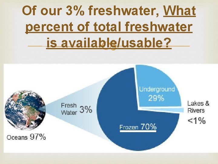 Of our 3% freshwater, What percent of total freshwater is available/usable? 