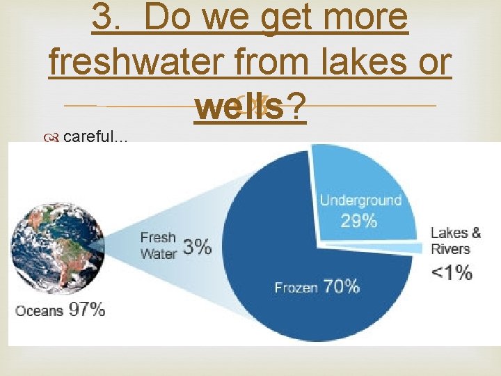 3. Do we get more freshwater from lakes or wells? careful… 