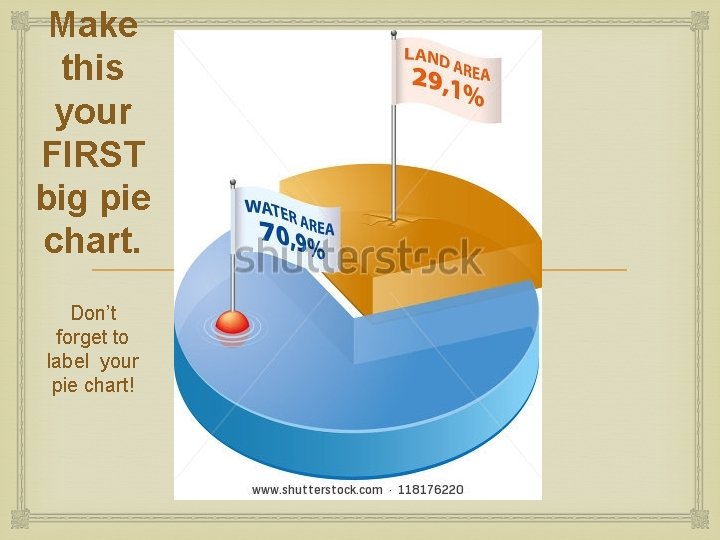 Make this your FIRST big pie chart. Don’t forget to label your pie chart!