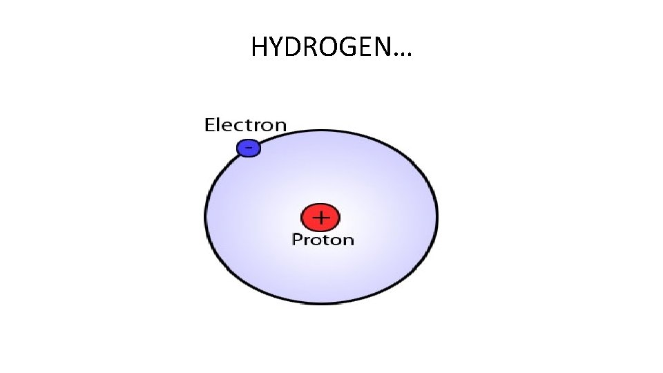 HYDROGEN… 