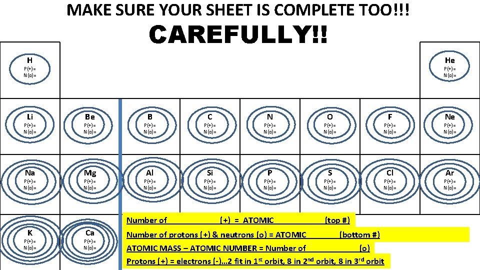 MAKE SURE YOUR SHEET IS COMPLETE TOO!!! CAREFULLY!! H He P(+)= N(o)= Li P(+)=