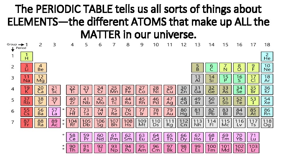 The PERIODIC TABLE tells us all sorts of things about ELEMENTS—the different ATOMS that