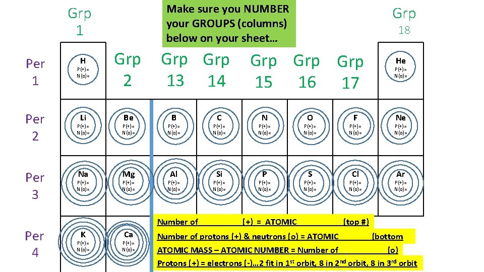 Make sure you NUMBER your GROUPS (columns) below on your sheet… Grp 1 Per