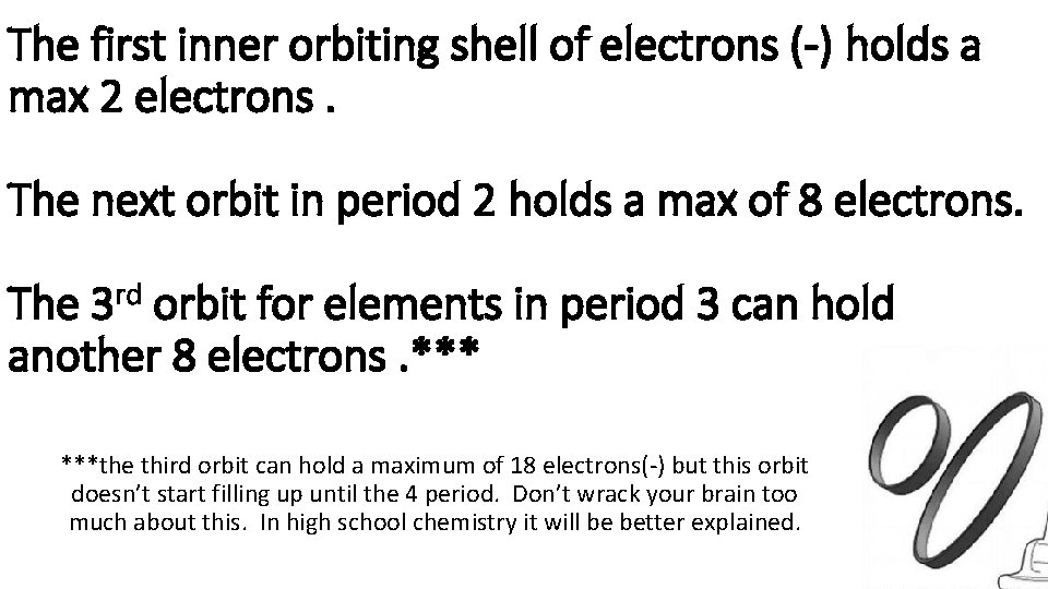 The first inner orbiting shell of electrons (-) holds a max 2 electrons. The