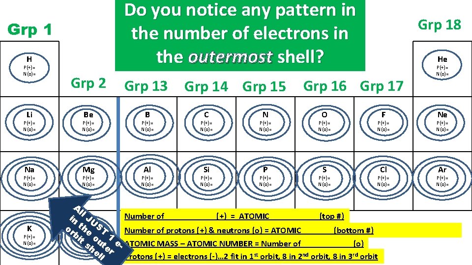 Do you notice any pattern in the number of electrons in the outermost shell?