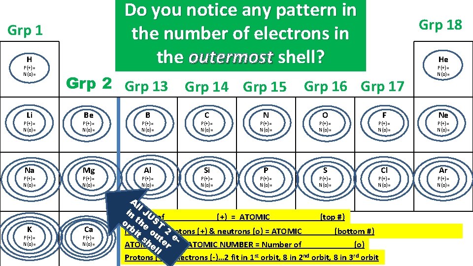 Do you notice any pattern in the number of electrons in the outermost shell?