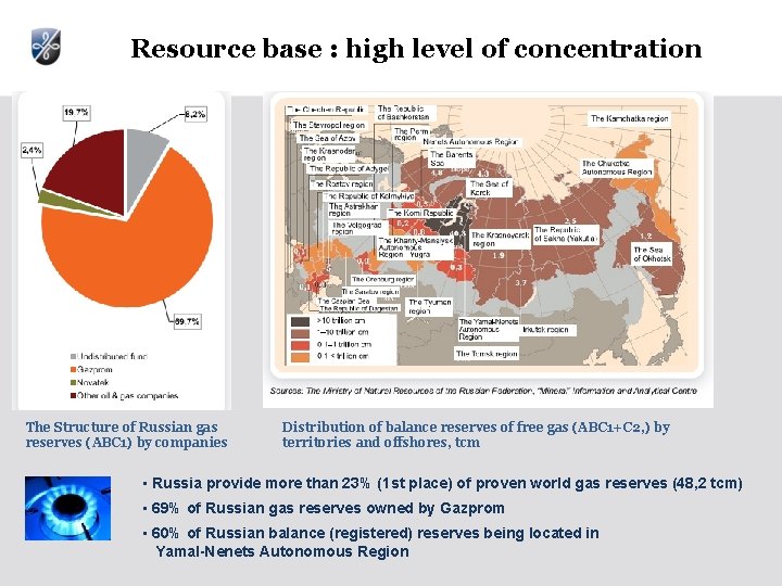 Resource base : high level of concentration The Structure of Russian gas reserves (ABC Resource base : high level of concentration The Structure of Russian gas reserves (ABC