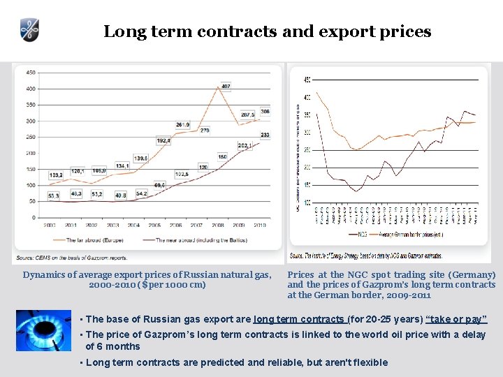 Long term contracts and export prices Dynamics of average export prices of Russian natural Long term contracts and export prices Dynamics of average export prices of Russian natural