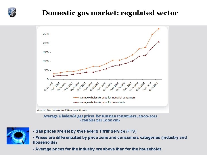 Domestic gas market: regulated sector Average wholesale gas prices for Russian consumers, 2000 -2011 Domestic gas market: regulated sector Average wholesale gas prices for Russian consumers, 2000 -2011