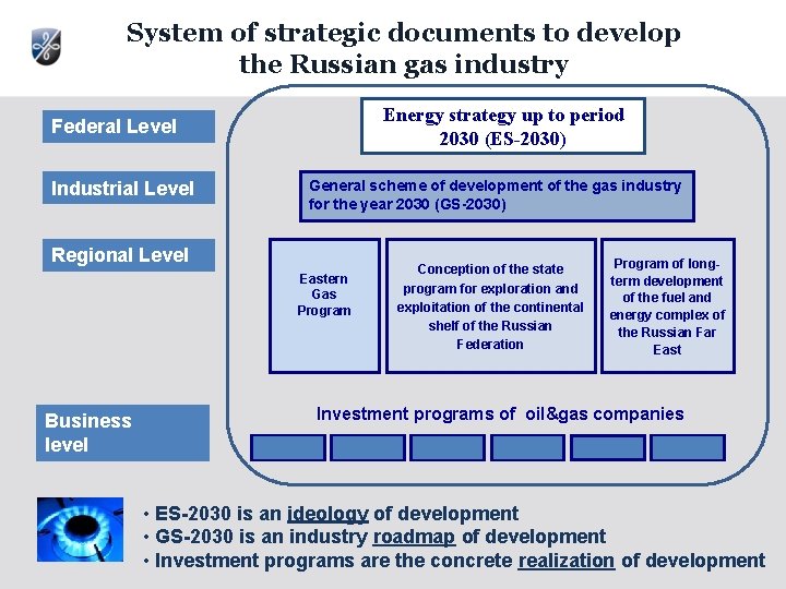 System of strategic documents to develop the Russian gas industry Energy strategy up to System of strategic documents to develop the Russian gas industry Energy strategy up to