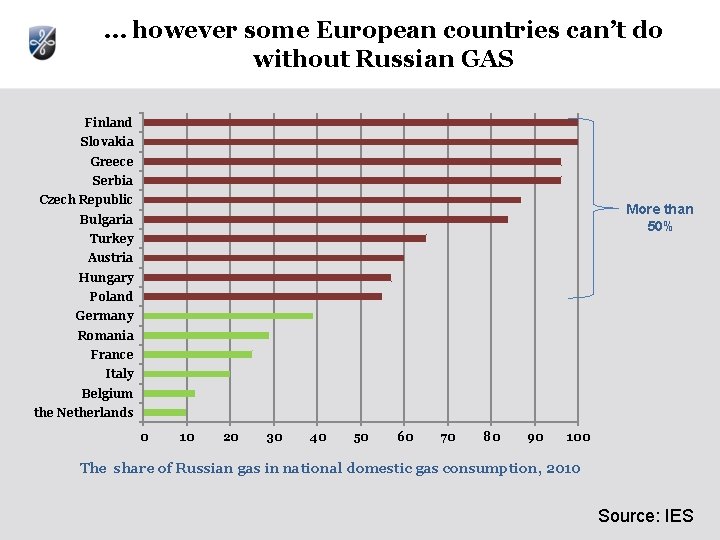 … however some European countries can’t do without Russian GAS Finland Slovakia Greece Serbia … however some European countries can’t do without Russian GAS Finland Slovakia Greece Serbia